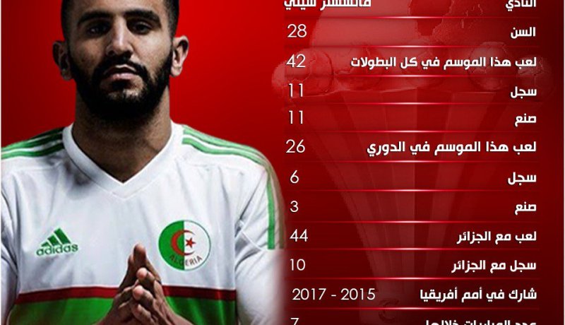 الإتحاد المصري يصنف محرز ضمن قائمة “نجوم للمتابعة”
