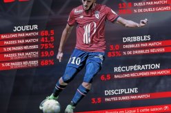 ياسين بن زية أفضل لاعب متكامل في الدوري الفرنسي