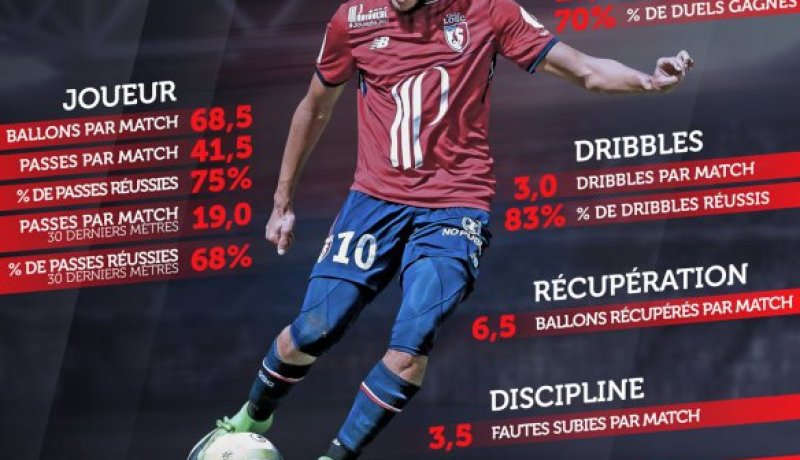 ياسين بن زية أفضل لاعب متكامل في الدوري الفرنسي