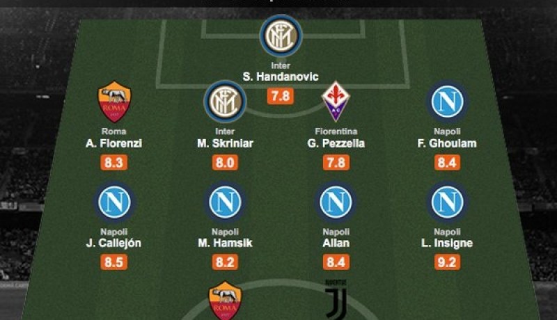 غولام في تشكيلة الكالتشيو المثالية مجددا  