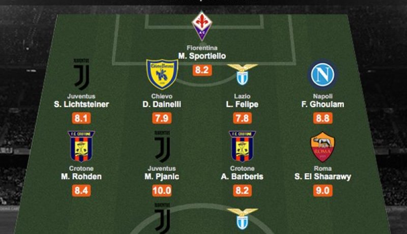 غولام في التشكيلة المثالية لـ”الكالتشيو”