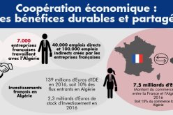 السفارة الفرنسية تغازل الجزائر عشية زيارة ماكرون