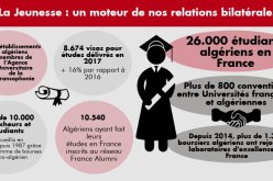 26 ألف طالب جزائري يدرس بفرنسا