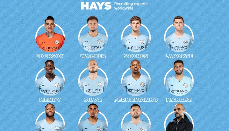 غوارديولا يُعيد محرز للتشكيلة الأساسية في مواجهة نيوكاسل