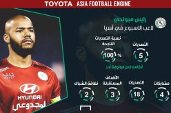 مبولحي أفضل لاعب في آسيا !