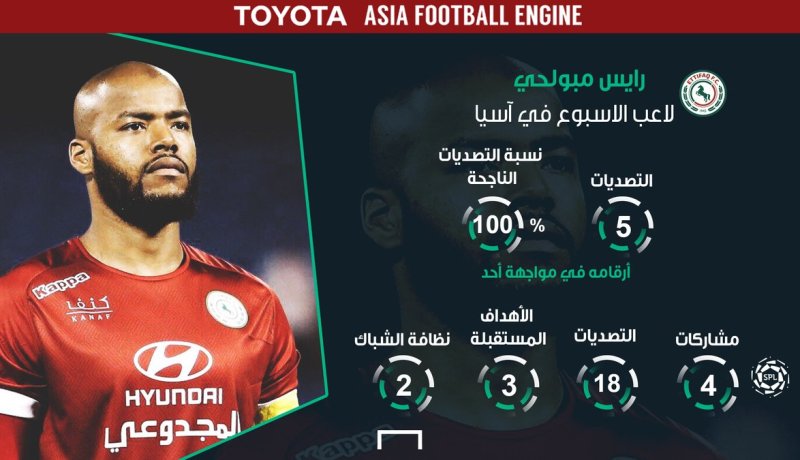 مبولحي أفضل لاعب في آسيا !