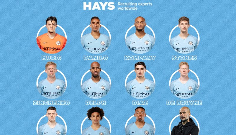 “غوارديولا” يُريح محرز ضد فولهام