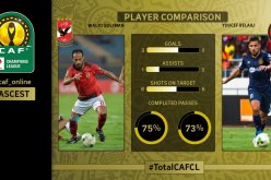 “الكاف” تُقارن بين بلايلي ووليد سليمان قبل نهائي “التشامبيانزليغ”