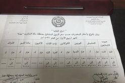 وثيقة سرية لأنواع وأسعار المخدرات بمكة المكرمة