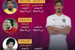 بونجاح يتفوق على باتيستوتا كأفضل هداف في موسم واحد !