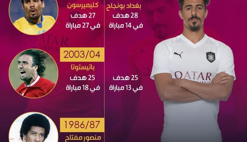 بونجاح يتفوق على باتيستوتا كأفضل هداف في موسم واحد !