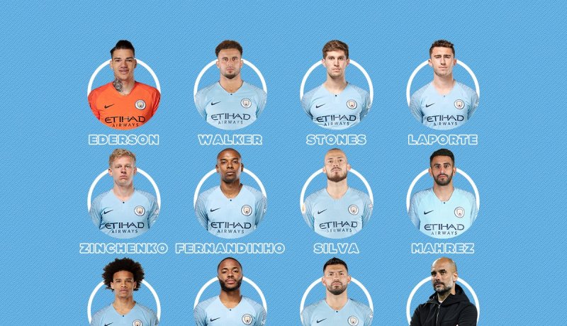 غوارديولا يُعيد محرز للتشكيلة الأساسية للسيتي