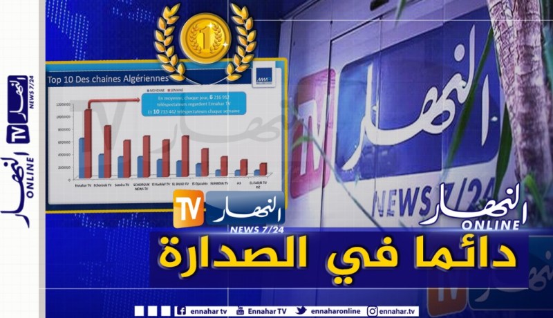 قناة “النهار” تواصل الصدارة.. أكثر من 6 مليون مشاهدة يوميا