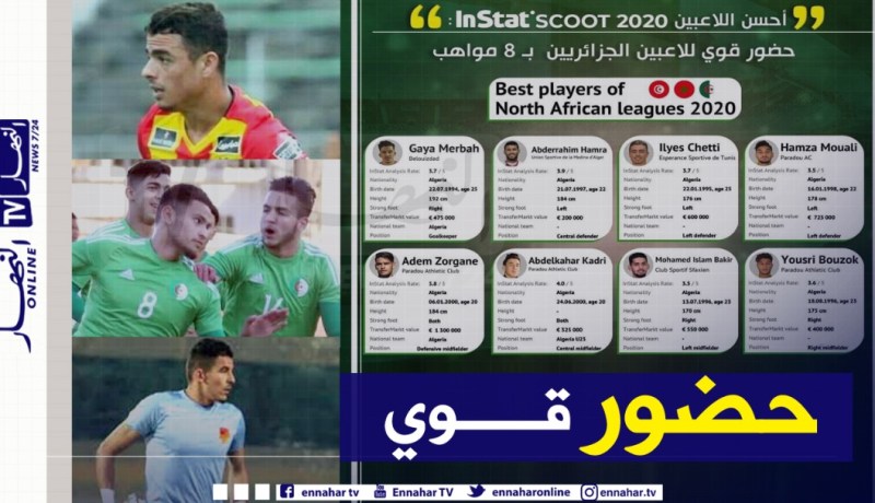 8 مواهب جزائرية حاضرة في قائمة أفضل لاعبي شمال إفريقيا