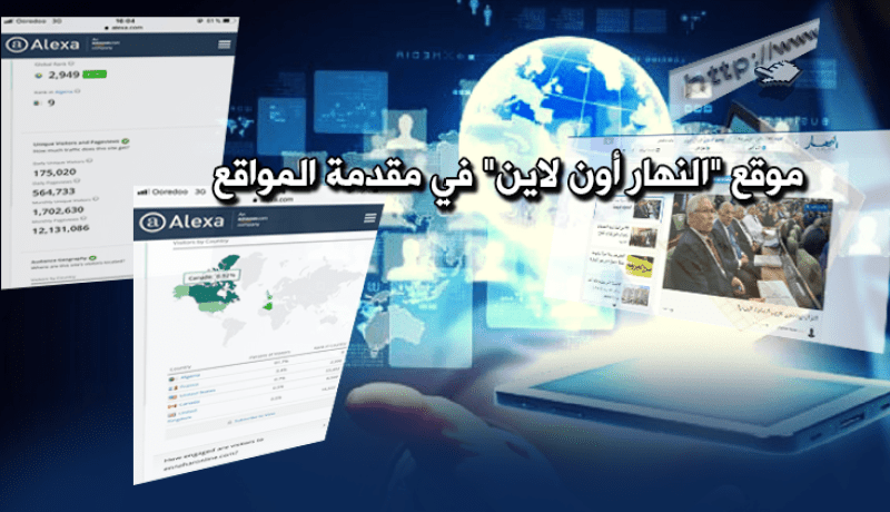 “النهار أونلاين”.. أول موقع إخباري الأكثر تصفّحا في الجزائر