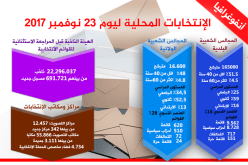محليات 2017.. نحو تحصين الإستقرار الإجتماعي
