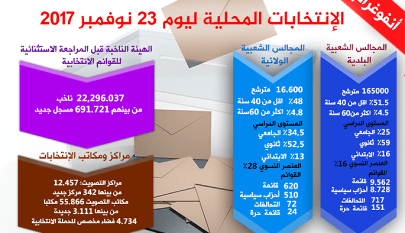 محليات 2017.. نحو تحصين الإستقرار الإجتماعي
