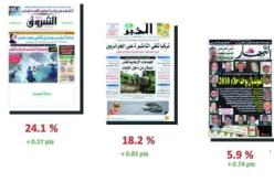 الثانية من حيث نسبة المقروئية على مستوى الوطن