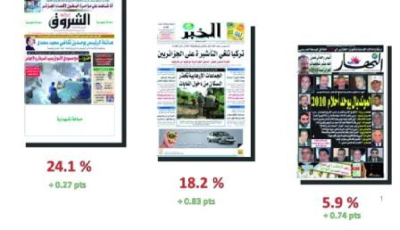 الثانية من حيث نسبة المقروئية على مستوى الوطن
