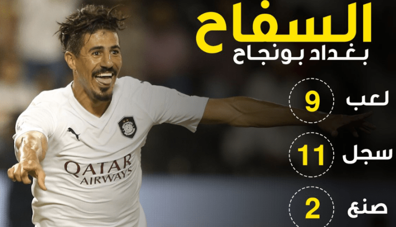 بونجاح أفضل هدّاف في آسيا !