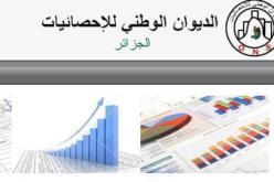 النشاط الصناعي في الجزائر يواصل في الارتفاع