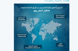 هل سيشارك وزراء سلال في مسابقة القمة العالمية للحكومات