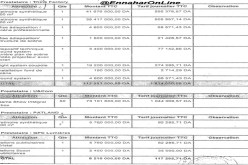 هكذا استفاد أبناء مسؤولين من صفقات بـ670 مليار لتأجير ألعاب أطفال! 