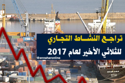 إنخفاض محسوس في النشاط التجاري خلال الثلاثي الأخيرالعام 2017