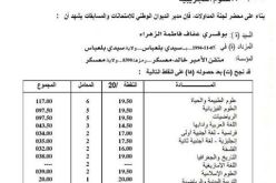 المتفوقة الأولى وطنيا في بكالوريا 2013 تؤكد أن سر نجاحها المثابرة والإعتماد على النفس