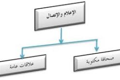 ضرورة توحيد المصطلحات والمفاهيم المتعلقة الإعلام والإتصال