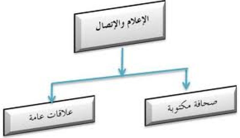 ضرورة توحيد المصطلحات والمفاهيم المتعلقة الإعلام والإتصال
