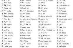 الاختبار العالمي في اللغة اليابانية ينظم لأول مرة في الجزائر يوم 1 ديسمبر المقبل