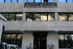 تراجع نسبة التضخم بالجزائر إلى4.7 بالمئة خلال السداسي الأول 2013