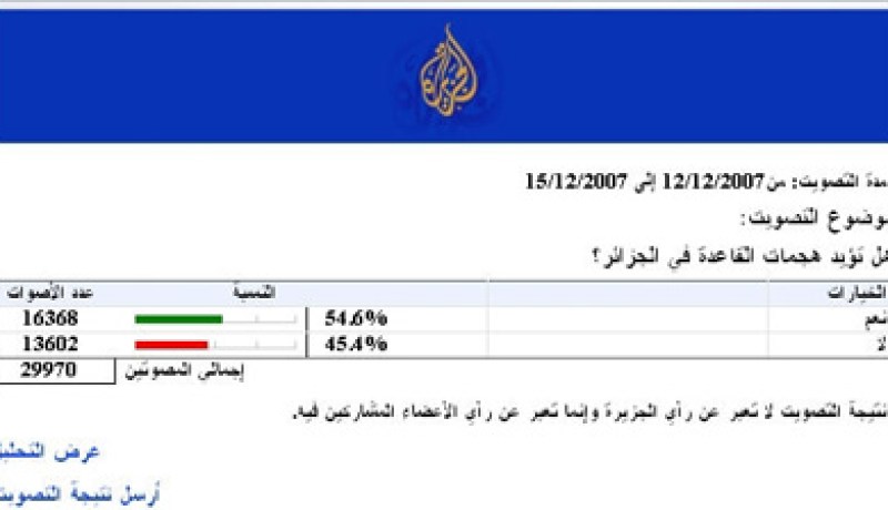 “الجزيرة” تسحب استفتاء أيد “القاعدة” في التفجيرات الانتحارية بالجزائر