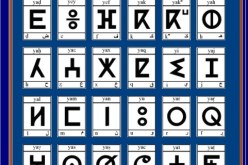 ضرورة توثيق الموروث الثقافي الأمازيغي للمحافظة عليه ونقله للأجيال الناشئة