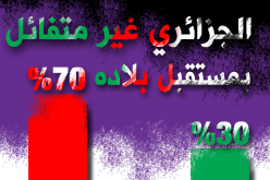 هل أنت متفائل بمستقبل الجزائر خلال العام 2018..هكذا صوت الجزائريون