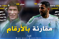 مقارنة بالأرقام بين رياض محرز وعلي بن شيخ !