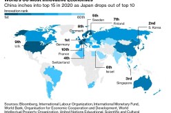 الجزائر تدخل قائمة بلومبرغ للإبتكار