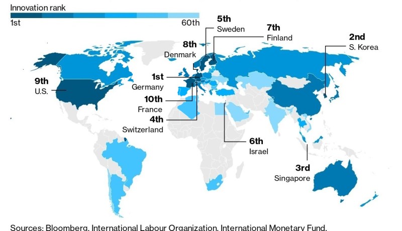 الجزائر تدخل قائمة بلومبرغ للإبتكار