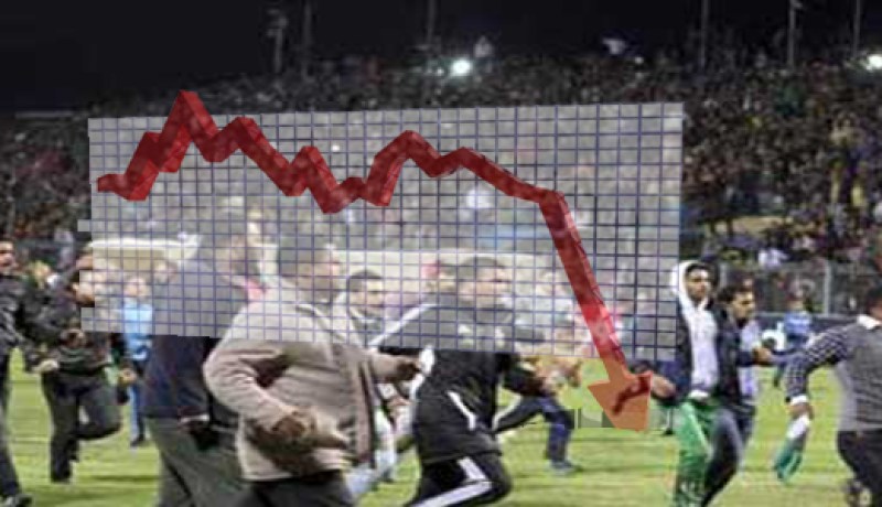 تراجع بورصة القاهرة بـ4.6% بعد أعمال العنف في بورسعيد