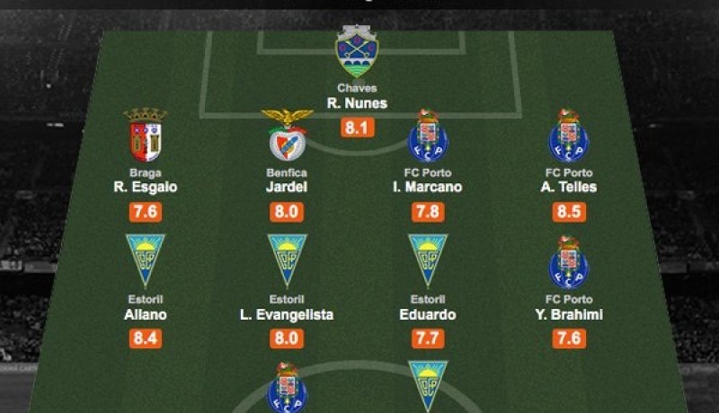 “براهيمي” في تشكيلة البرتغال المثالية لثاني مرة تواليا