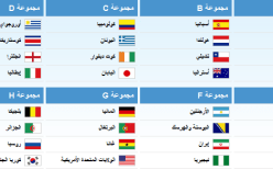 المتاهلون والمقصون مجموعة بمجموعة