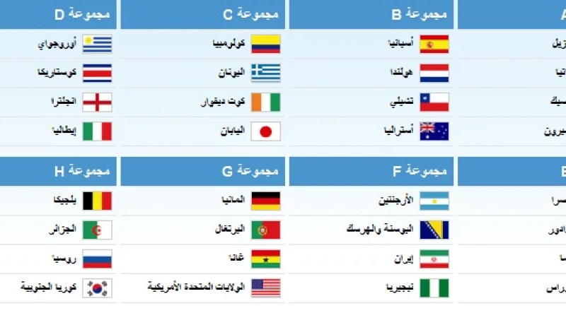 المتاهلون والمقصون مجموعة بمجموعة