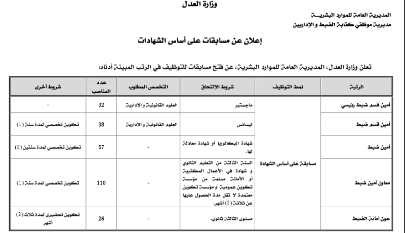 وزارة العدل تفتح مسابقات توظيف في 309 منصب بعدة ولايات