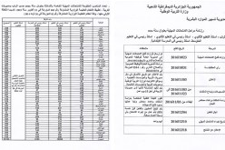 النهار تنشر رزنامة مراحل الامتحانات المهنية لقطاع التربية
