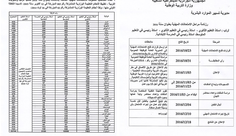 النهار تنشر رزنامة مراحل الامتحانات المهنية لقطاع التربية