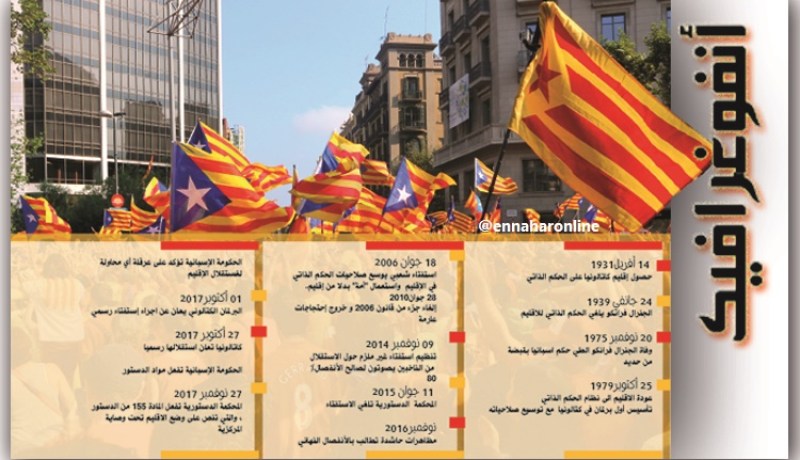 استقلال كتالونيا بين الأمس واليوم