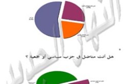 ـ  54 بالمائة من الناخبين لم يطلعوا على البرامج الانتخابية للمرشحين