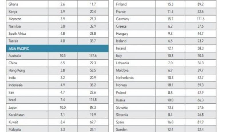 بالفيديو.. الجزائر تملك أسوء تدفق أنترنت في العالم