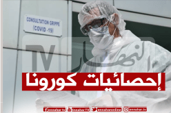 حصيلة قياسية لإصابات كورونا في الجزائر.. 1025 حالة خلال 24 ساعة